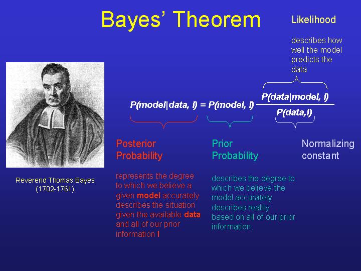 Bayesian Theorem